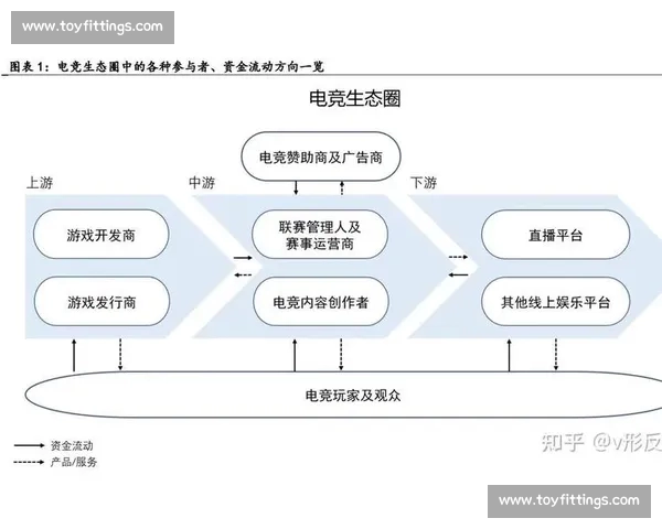 以电竞平台为核心构建赛事内容社区与商业生态新模式探索发展路径 以电竞平台为核心构建赛事内容社区与商业生态新模式探索发展路径