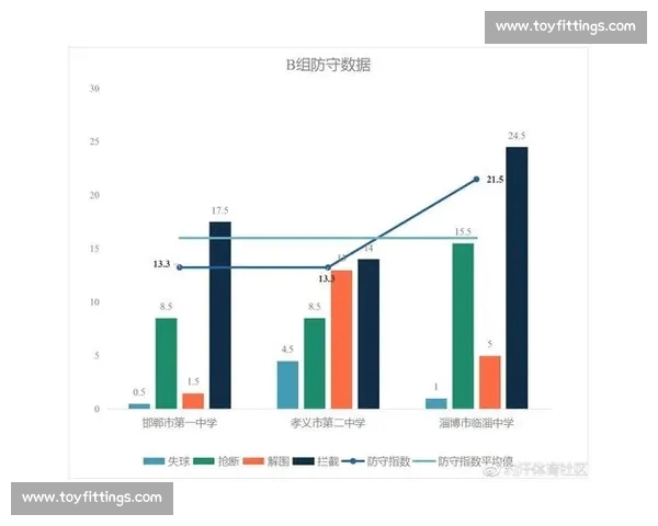 基于球队近期表现和历史数据分析足球队状态的有效判断方法 基于球队近期表现和历史数据分析足球队状态的有效判断方法