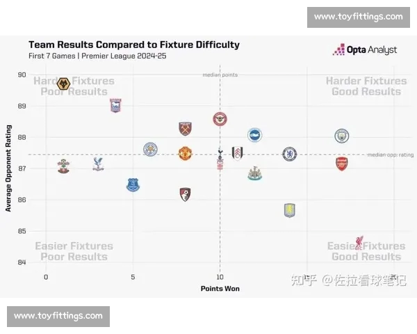 英超新赛季精彩对决前瞻 曼联切尔西利物浦能否逆袭争冠 英超新赛季精彩对决前瞻 曼联切尔西利物浦能否逆袭争冠