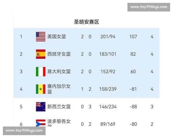 世界杯官网全面解析：最新赛事资讯与历史数据全览指南